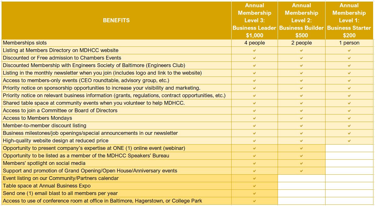 Members Benefits