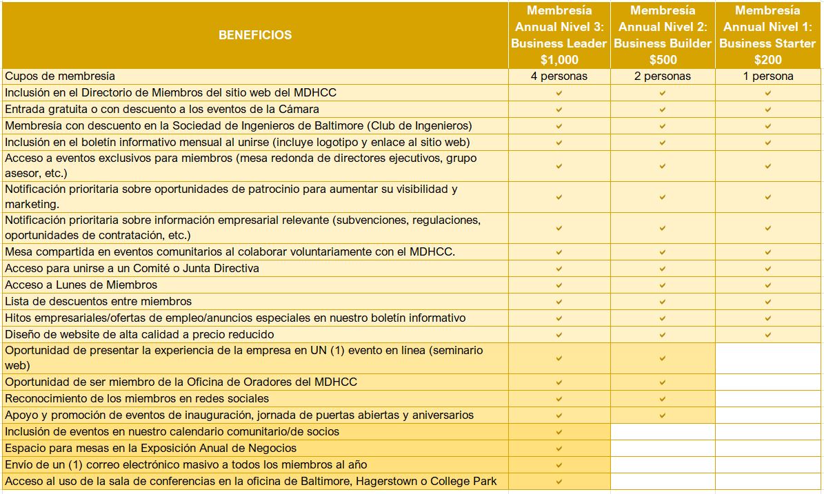 Beneficios de los miembros